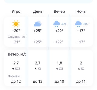 Прогноз погоды на 20 июля: дождь и теплые температуры