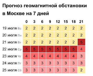 На Землю надвигается магнитная буря: подробности и прогноз