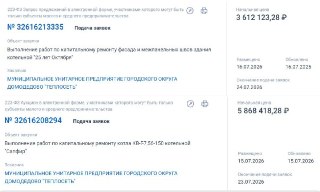 Капремонт котельных в Домодедово: новые работы и конкурсы