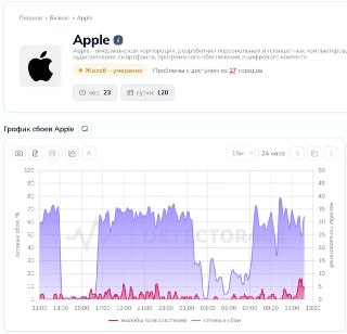 Сбои в App Store: Россияне сообщают о проблемах с обновлениями