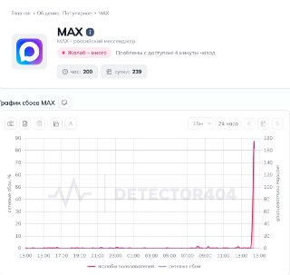 Проблемы с мессенджером MAX: пользователи сообщают о сбоях