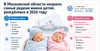 Редкие Имена Дети: Топ-Выборы 2026 года в Московской Области