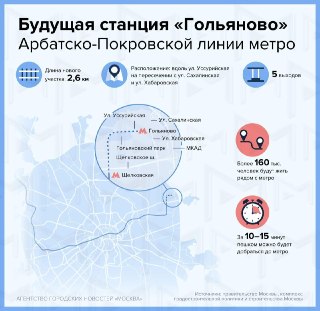 Метро на Восточный: Арбатско-Покровская линия расширится за МКАД