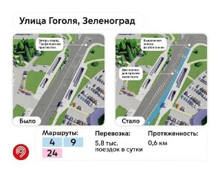 В Зеленограде открыта выделенная полоса для автобусов на улице Гоголя