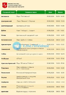 Профилактические осмотры в парках Подмосковья: проверьте здоровье